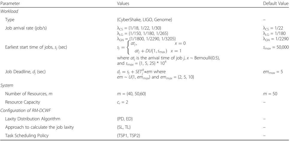 Table 1 System and Workload Parameters for the Factor-at-a-Time Experiments
