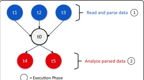 Fig. 1 Example of a system deploying RM-DCWF