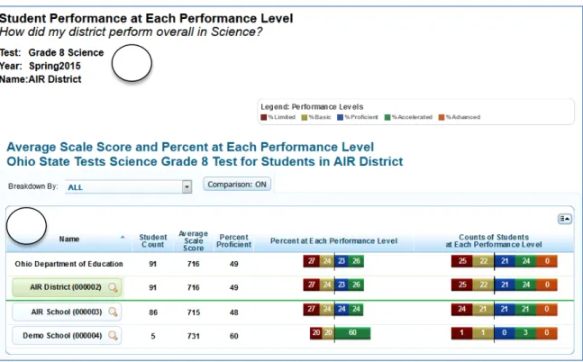 Figure 4. School Listing Report 