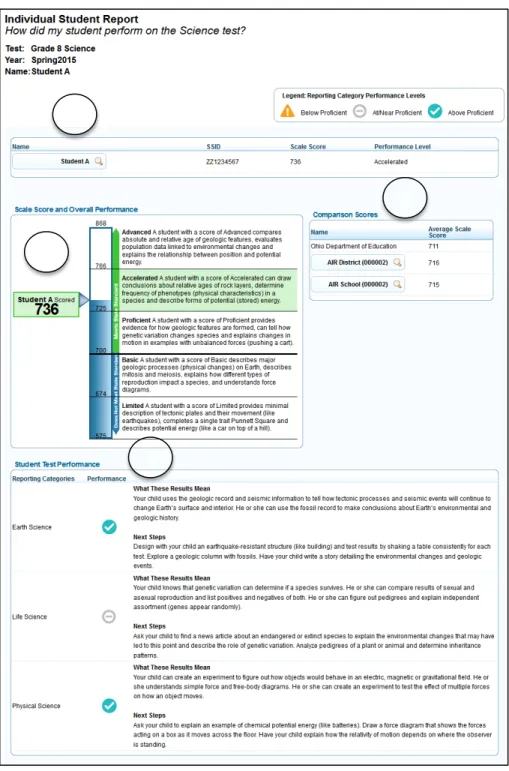 Figure 8. Individual Student Report 