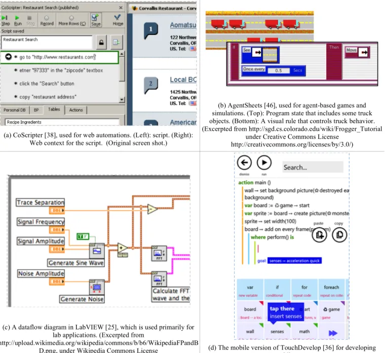 Figure 1: Several end-user programming environments.    