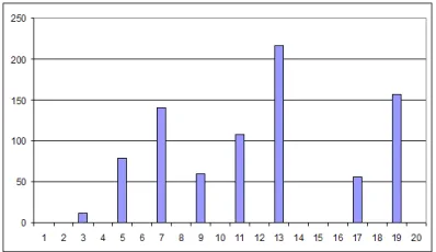 Figure 3: Multirun aggregate normalized results 