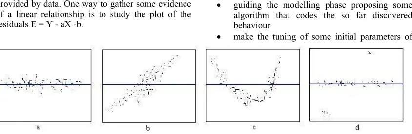 Figure 1: plot of residuals in different cases 