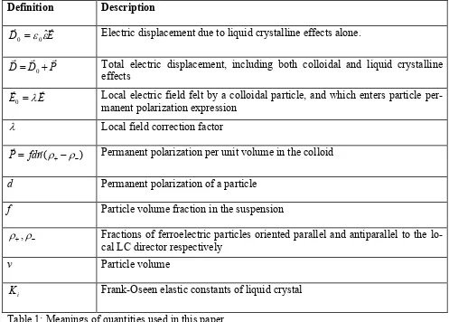 Table 1: Meanings of quantities used in this paper.  