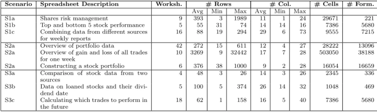 Table 1: Summary of spreadsheets used in the nine case studies.