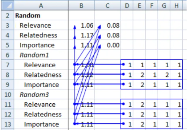 Figure 2: A data flow diagram for a simple order system.