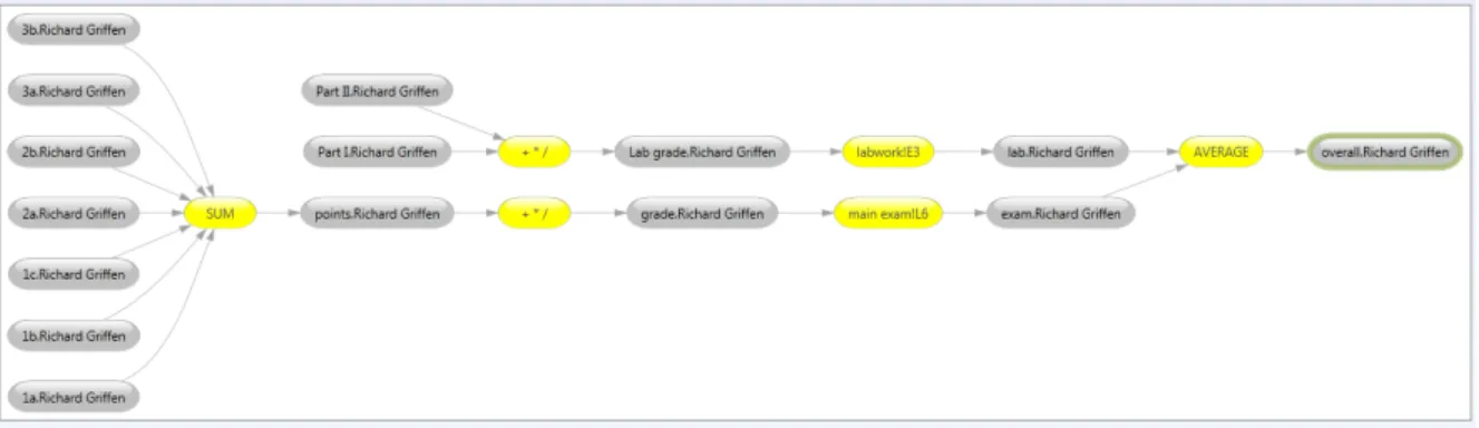 Figure 6: A detailed calculation of an exam grade in the formula view.