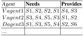 Table 5. An example of service conﬁguration