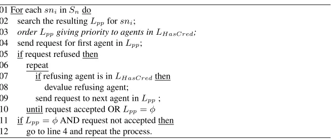 Table 3. Value-based algorithm for sending requests for services