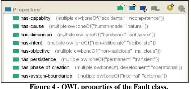 Figure 4 - OWL properties of the Fault class. 