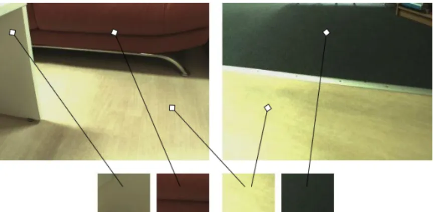 Figure 1.2: Example of the exemplars and their relation to parts of the image.