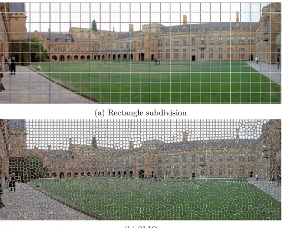 Figure 2.4: Examples of the two presented methods applied to an image of the University of Sydney’s Quadrangle