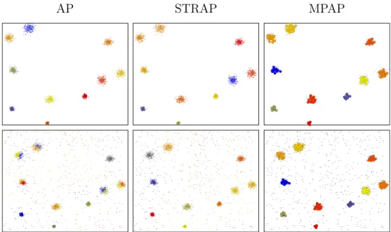 Figure 3.5: Results obtained with AP, STRAP and MPAP on 2D data. The first row shows results obtained on noise free data, while the second row shows the results on the same data with added noise