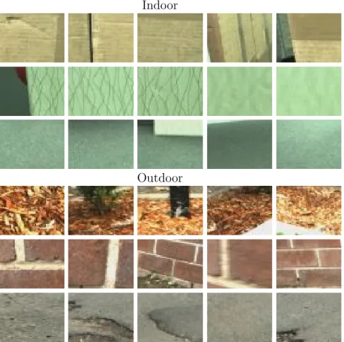 Figure 3.9: Examples of cluster members from both indoor and outdoor exper- exper-iments