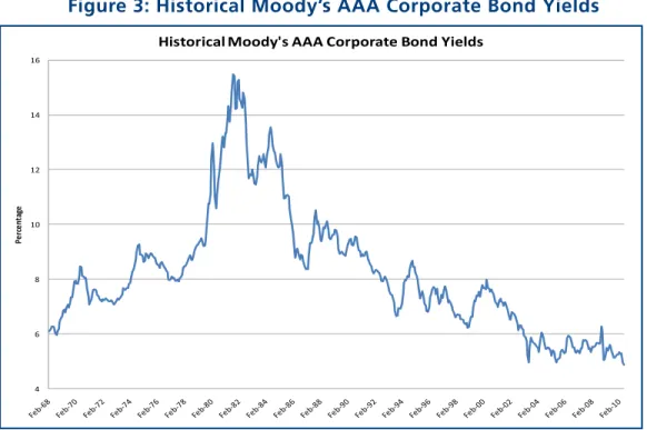 Table 2 provides a comparison of new money rates versus the rolling average as of September 2010