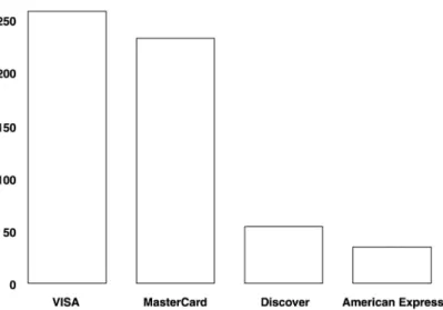 Figure 1: Total Number of Issued Credit Cards