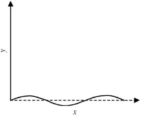 Fig. 1. Schematic of the solution domain. A spatially-sinusoidal normal velocity is applied over the entire plane y ¼ 0.