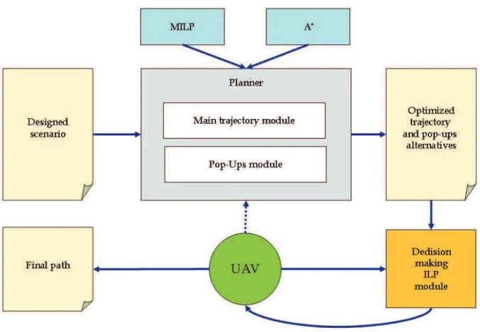 Figure 7. Layout of the path generator 