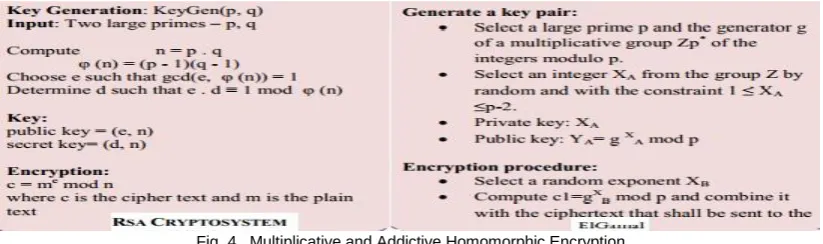 Fig. 4.  Multiplicative and Addictive Homomorphic Encryption  