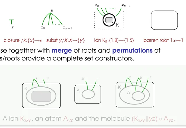 Figure 7: Some simple bigraphs