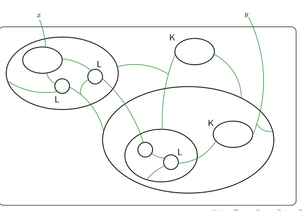 Figure 1: An example of a bigraph
