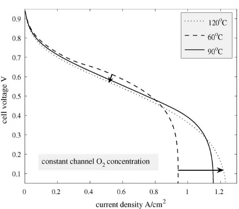 Fig. 12. Saturation proﬁles corresponding to the calculations at aw = 1 in Fig. 11.