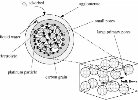 Fig. 2. The spherical-agglomerate structure assumed.