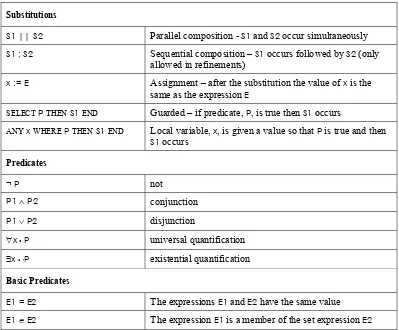 Table 1 - Summary of commonly used µB elements 