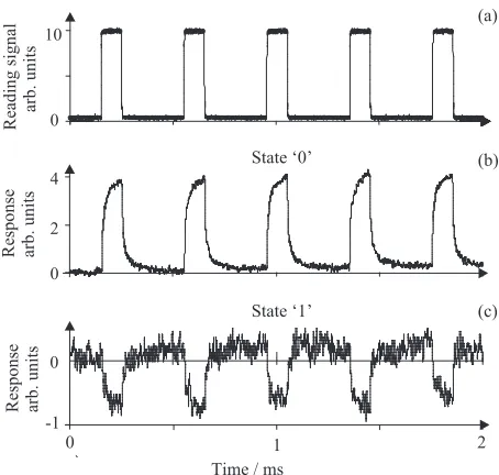Fig. 3. Differential change of reﬂectance between the bias level and the induced changein the ‘0’ and ‘1’ level
