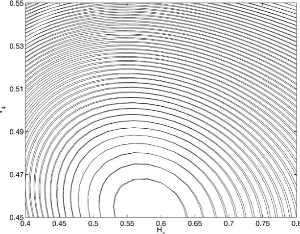 Fig. 4Contour plot of deﬁciency predictor ˆy, where H3 and V3 are allowed to vary and the remaining eight variables are held constant at valuescorresponding to the initial geometry: � and �, two intermediate geometries and the ﬁnal geometry, respectively, the latter corresponding to thebasin optimum (against the upper bound constraint on H3); �, repair step 1 and repair step 2 and �, ﬁnal version, are all nondominated solutions ofmultiobjective repair problem, as per Problem Formulation 2.