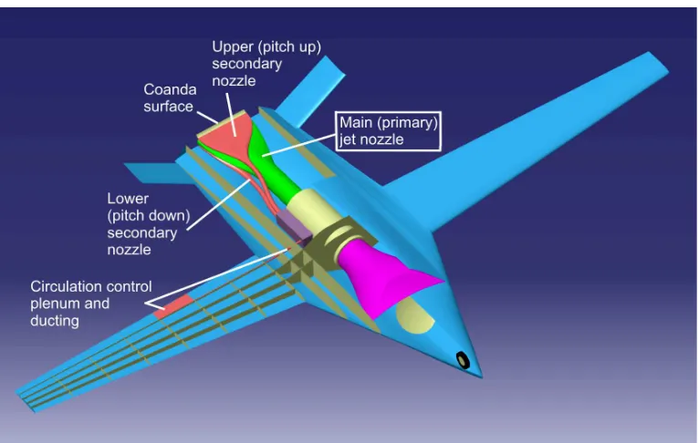 Fig. 2Unmanned Air Vehicle concept featuring a Coand˘a surface blowing ﬂuidic thrust vec-toring system.