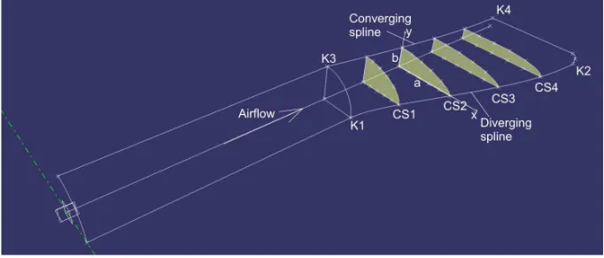 Fig. 4The parametric geometry used in the optimization study.