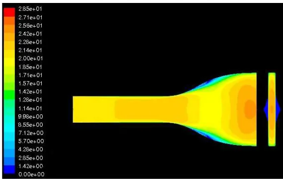 Fig. 7Cp versus distortion.