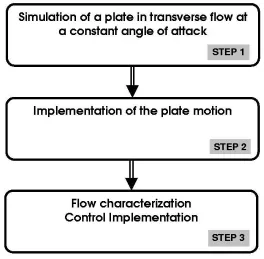 Figure 1.2: Implementation