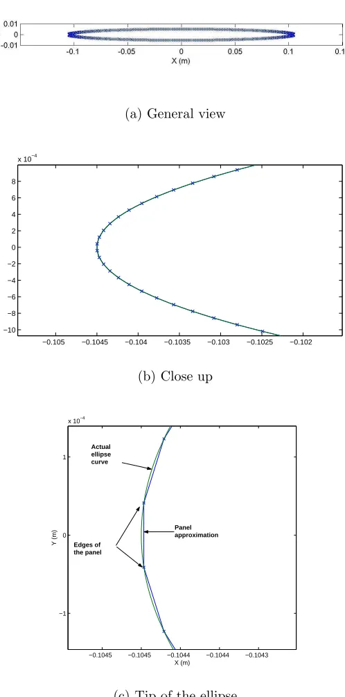 Figure 2.4: Wall approximation for straight panels