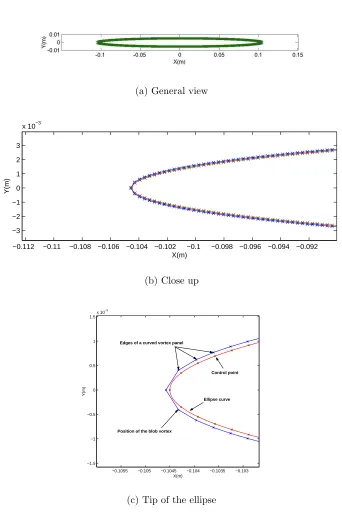 Figure 2.5: Wall approximation for curved panels