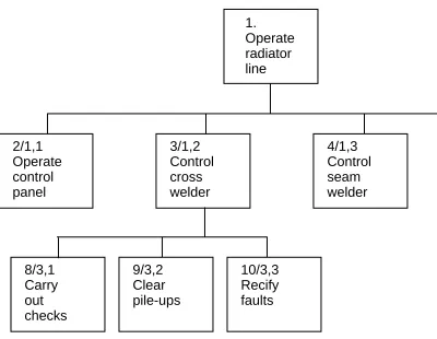 Figure four.  Numerical hierarchy system specified for HTA. 