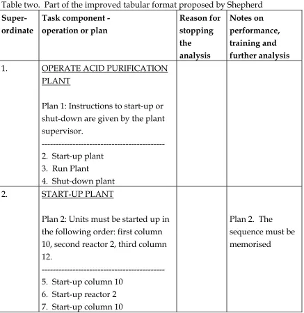 Table two.  Part of the improved tabular format proposed by Shepherd  