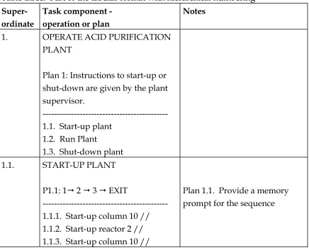 Table three.  Part of the tabular format with hierarchical numbering  