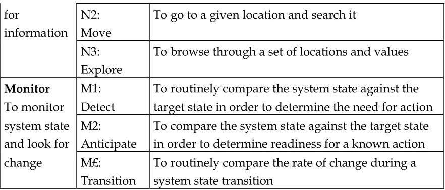 Table six.  Plan templates 