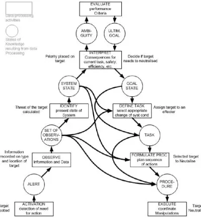 Figure 3 – Decision ladder for Sensor-Effecter activity shortened