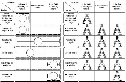 Figure 4 – Contextual activity template