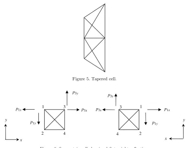 Figure 5. Tapered cell.