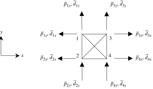 Figure 8. General four pole representation.
