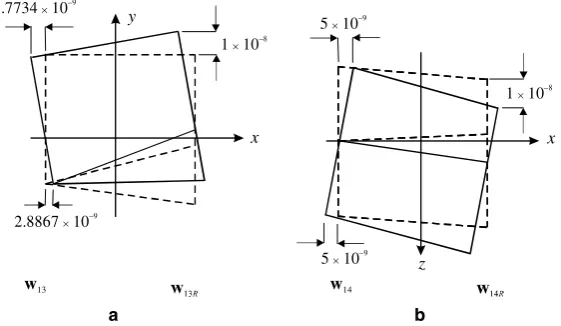 Fig. 6. (a) Principal vector w13 for rigid body rotation about the z-axis: (b) principal vector w14 for rigid body rotation about the y-axis.