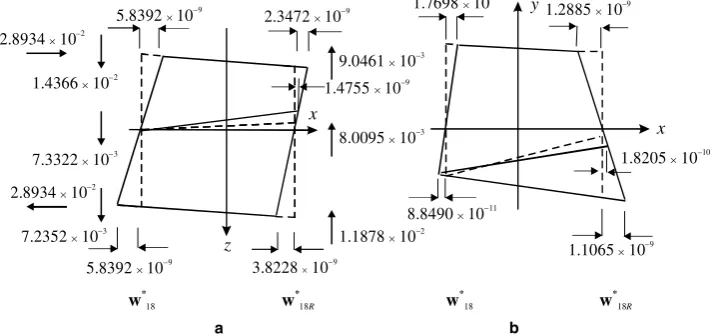 Fig. 9. Principal vector wcomponents in the�17 for shearing force and bending moment in the, xy-plane: (a) and (b) show the displacement and force xy- and xz-planes