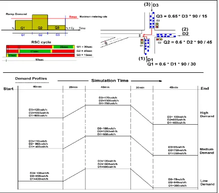 Table 1: The values of all assessment indicators for the various test scenarios. 
