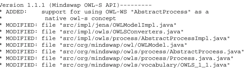 Figure 8: Files involved in the addition of Abstract Process class  Next step was building on top of the OWL-WS API, a 