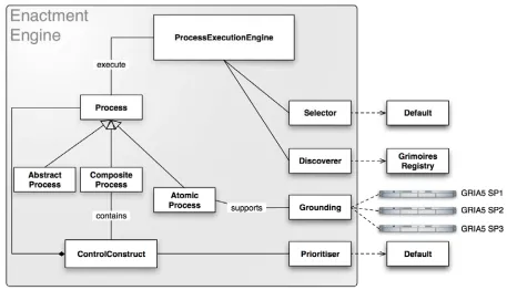 Figure 17. Experiment architecture 