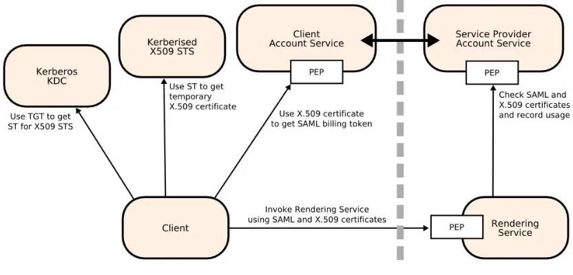 Figure 3. System Architecture 